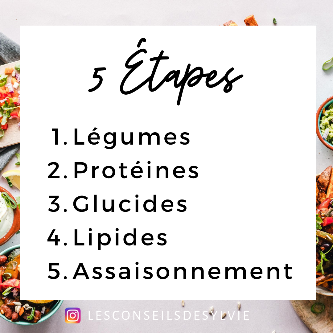 salade composée étapes